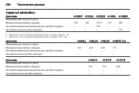 Страница 236