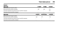 Страница 237