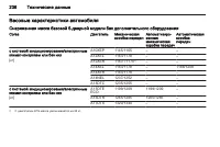 Страница 238