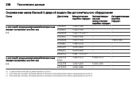 Страница 240