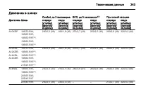 Страница 245