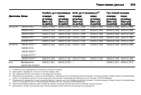 Страница 247