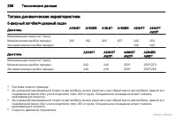 Страница 257