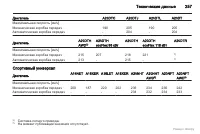 Страница 258