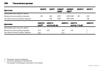 Страница 259