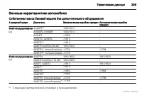 Страница 260