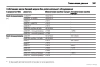 Страница 262