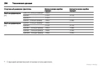 Страница 265