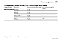 Страница 266