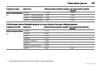 Страница 268