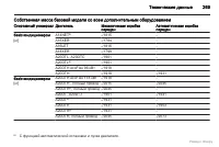 Страница 270