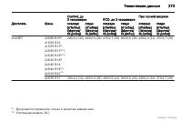 Страница 274