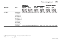 Страница 276