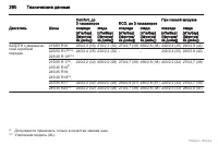 Страница 281