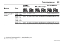 Страница 282