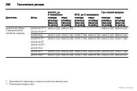 Страница 283