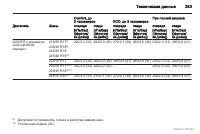 Страница 284