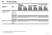 Страница 285