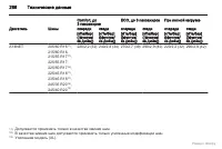 Страница 287