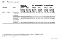 Страница 291