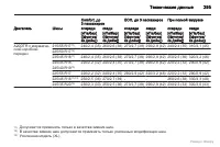 Страница 296