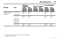 Страница 304