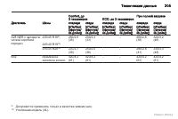 Страница 306