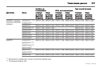 Страница 308