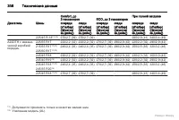 Страница 309