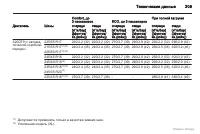 Страница 310