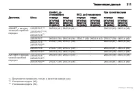 Страница 312