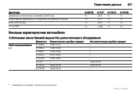 Страница 221