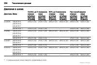 Страница 224
