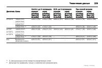 Страница 225