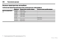 Страница 233