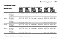 Страница 236