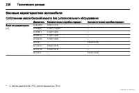 Страница 239