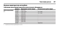 Страница 253