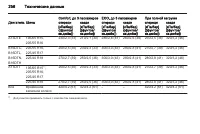 Страница 258