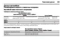 Страница 225