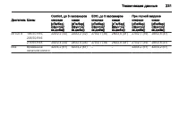Страница 233