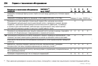 Page 224