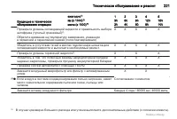 Страница 221