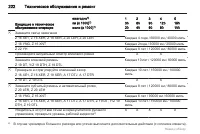 Страница 222