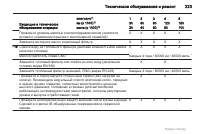 Страница 223