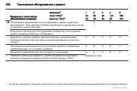 Страница 224