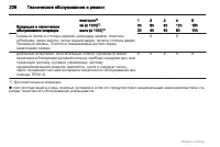 Страница 226