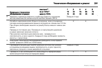 Страница 231