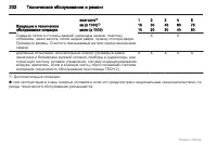 Страница 232