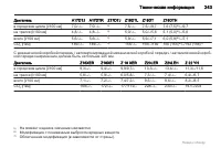 Страница 243